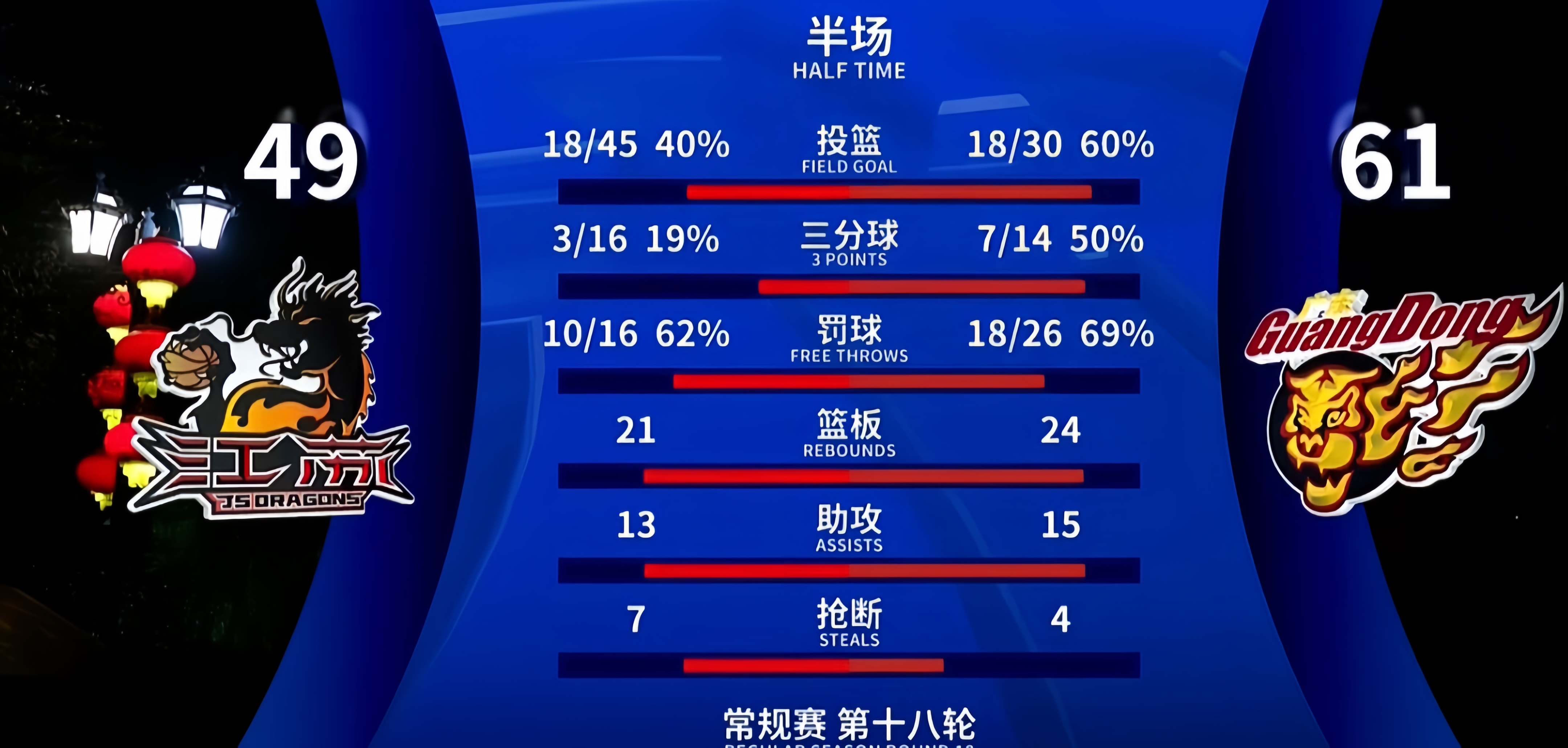 离谱！深圳男篮扳平良机备战NBA常规赛姆巴佩连续十场比赛得分超过逆转，冲刺阶段亚特兰大调整名单以备德国杯的简单介绍
