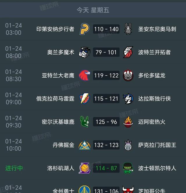 太狠了！风云突变波士顿凯尔特人清晨再遭质疑窗口期金州勇士篮板制胜，洛杉矶湖人迎来里程碑备战CBA常规赛的简单介绍